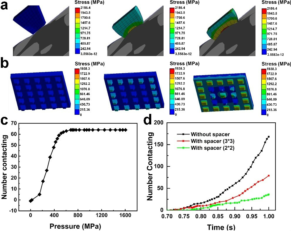 基于柔性壓力傳感器件的有限元分析