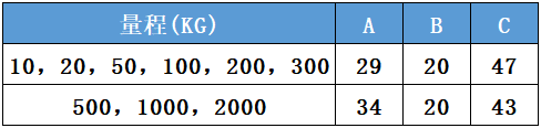 中空壓力傳感器CAZF-Y52外形尺寸對(duì)照?qǐng)D 中空壓力傳感器CAZF-Y52外形尺寸對(duì)照?qǐng)D