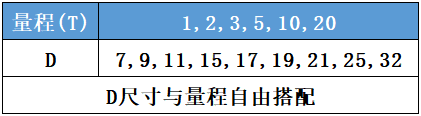 中空壓力傳感器CAZF-Y75.7外形尺寸對照圖 中空壓力傳感器CAZF-Y75.7外形尺寸對照圖