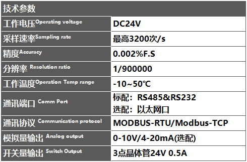 四通道稱重測力顯示控制儀CAZM40技術參數