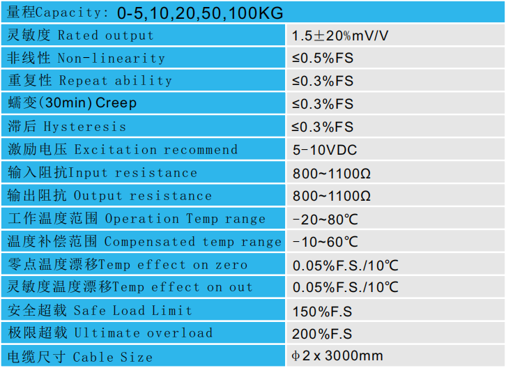 CAZF-Y12微型壓力傳感器技術參數圖 CAZF-Y12微型壓力傳感器技術參數圖