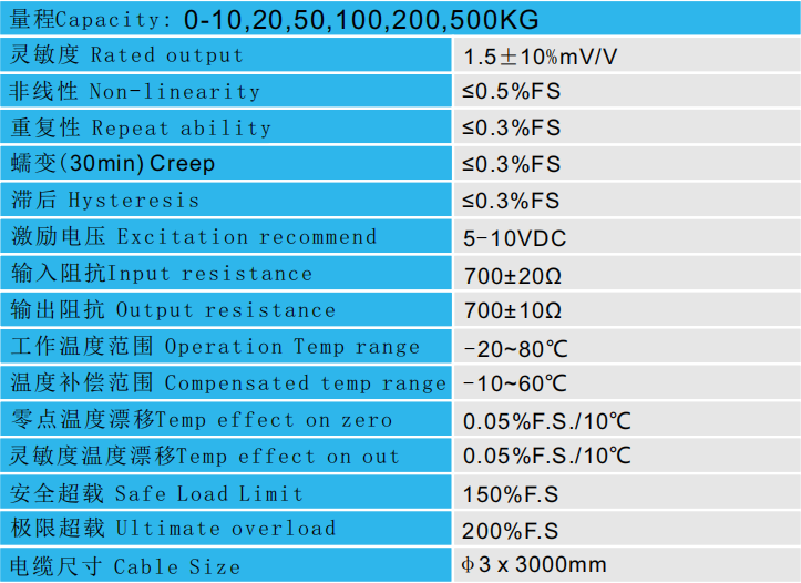 CAZF-Y25平面壓力傳感器參數(shù)圖 CAZF-Y25平面壓力傳感器參數(shù)圖