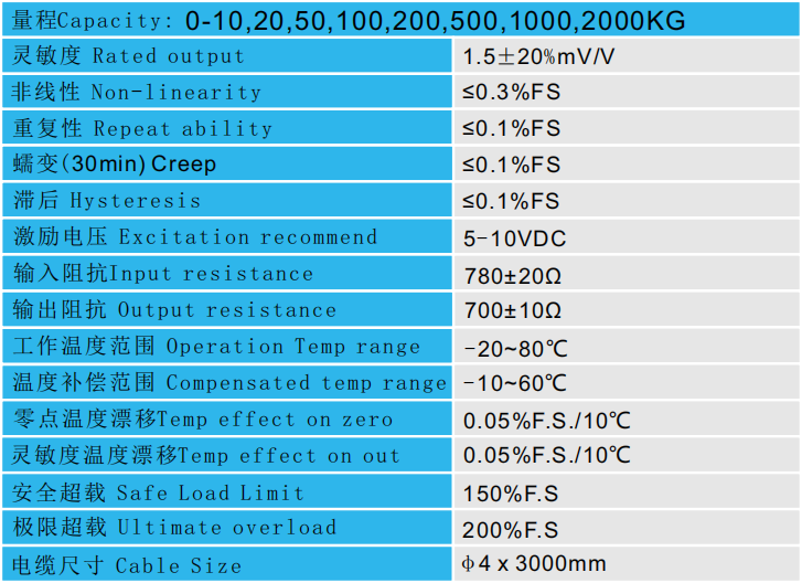 CAZF-Y52中空型壓力傳感器技術(shù)參數(shù)圖 CAZF-Y52中空型壓力傳感器技術(shù)參數(shù)圖