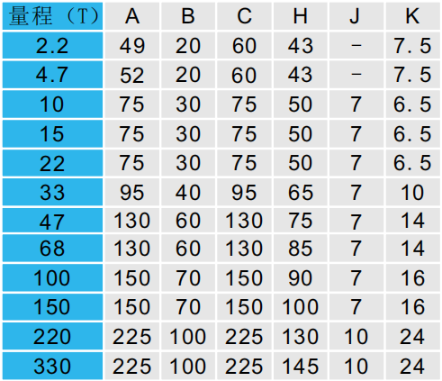 壓力傳感器CAZF-Y60尺寸對照圖 壓力傳感器CAZF-Y60尺寸對照圖