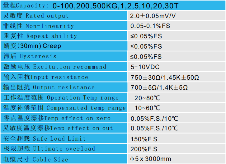 壓力傳感器CAZF-Y72技術參數圖 壓力傳感器CAZF-Y72技術參數圖