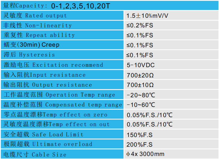 中空型壓力傳感器CAZF-Y75.7技術(shù)參數(shù)圖 中空型壓力傳感器CAZF-Y75.7技術(shù)參數(shù)圖