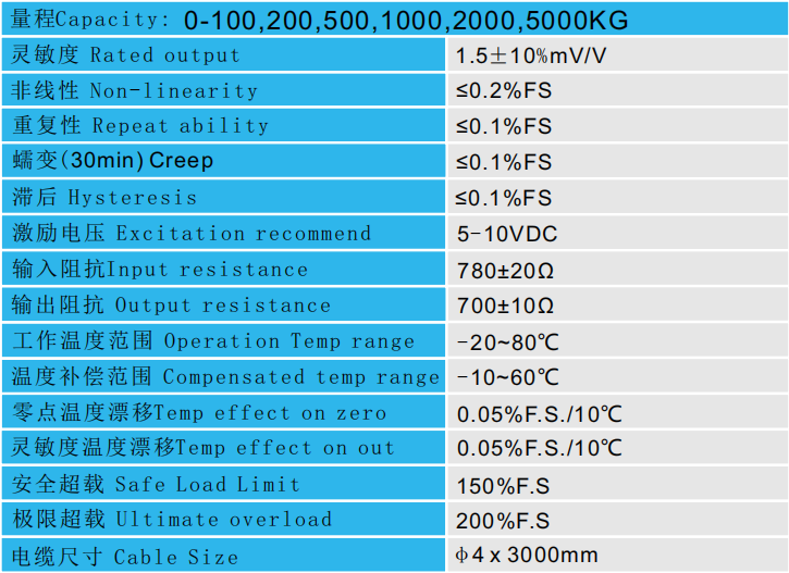 CAZF-LY51拉壓力傳感器參數(shù)圖 CAZF-LY51拉壓力傳感器參數(shù)圖