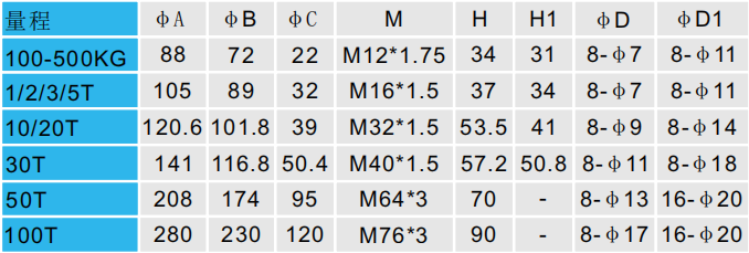 CAZF-LY88拉壓力傳感器外形尺寸對照圖 CAZF-LY88拉壓力傳感器外形尺寸對照圖