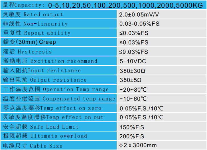 CAZF-LS63.5拉壓力傳感器技術參數圖 CAZF-LS63.5拉壓力傳感器技術參數圖