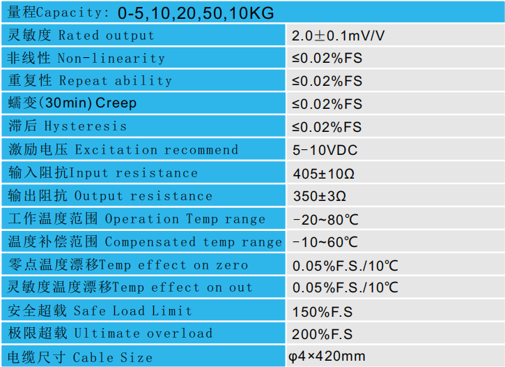 CAZF-W130稱重傳感器技術(shù)參數(shù)圖 CAZF-W130稱重傳感器技術(shù)參數(shù)圖
