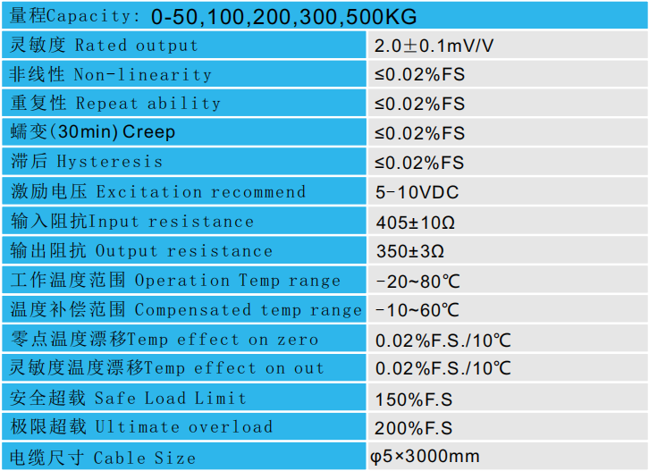 CAZF-W186稱重傳感器技術參數圖 CAZF-W186稱重傳感器技術參數圖
