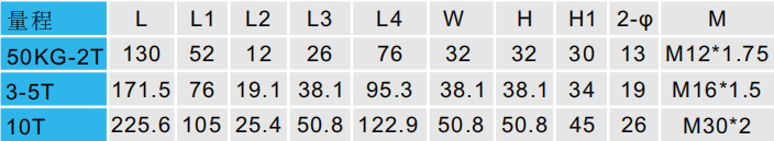 CAZF-W130A剪切梁稱重傳感器尺寸對照圖 CAZF-W130A剪切梁稱重傳感器尺寸對照圖