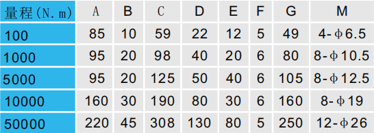 靜態扭矩傳感器CAZF-T98外形尺寸對照圖 靜態扭矩傳感器CAZF-T98外形尺寸對照圖