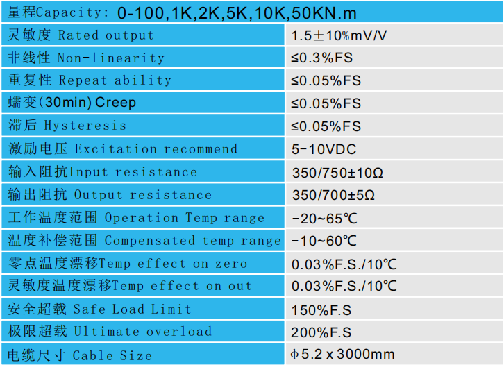 靜態扭矩傳感器CAZF-T98技術參數圖 靜態扭矩傳感器CAZF-T98技術參數圖