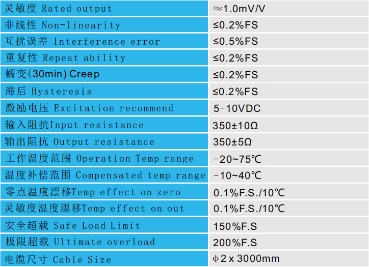 CAZF-3D40三維力傳感器技術參數圖 CAZF-3D40三維力傳感器技術參數圖
