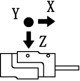 CAZF-3D40三維力傳感器受力方式圖 CAZF-3D40三維力傳感器受力方式圖