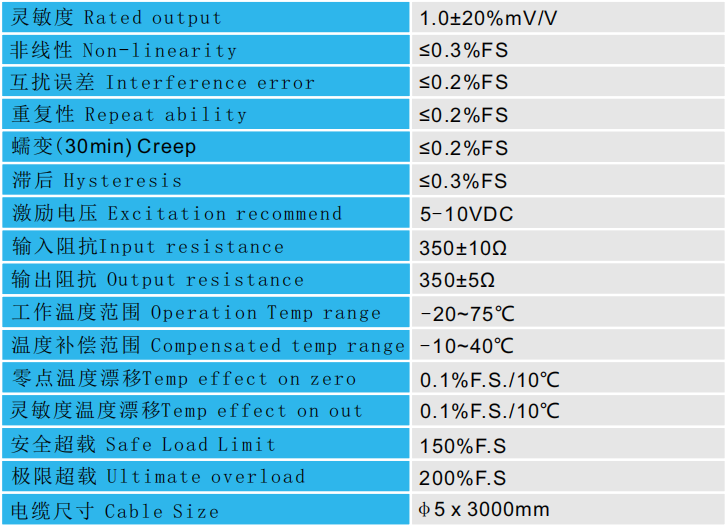 CAZF-3D46三維力傳感器技術參數圖 CAZF-3D46三維力傳感器技術參數圖
