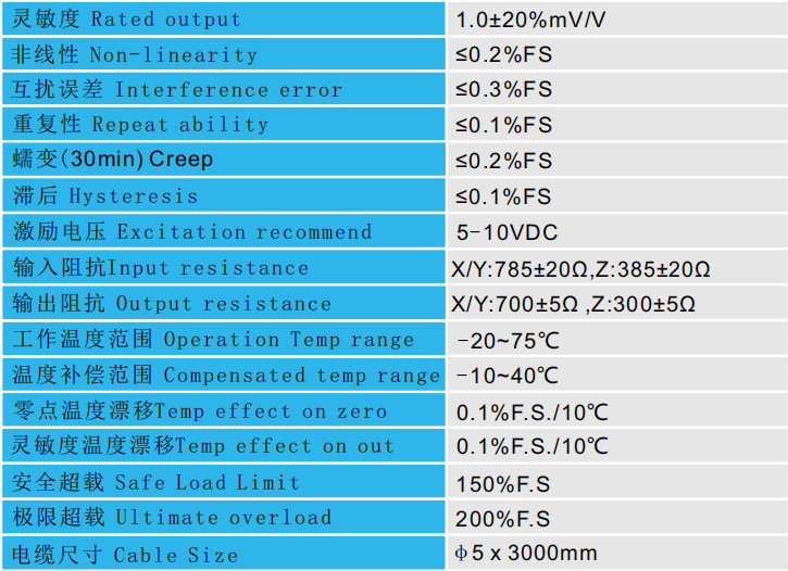 CAZF-3D120三維力傳感器技術參數圖 CAZF-3D120三維力傳感器技術參數圖