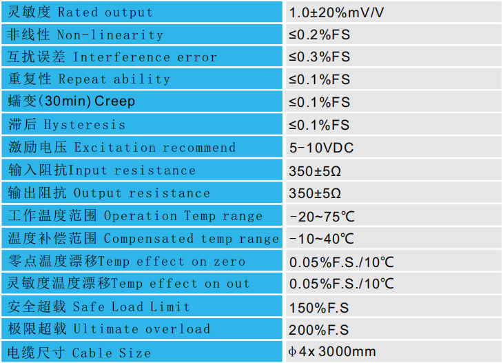 壓扭復合傳感器CAZF-YN98技術參數圖 壓扭復合傳感器CAZF-YN98技術參數圖